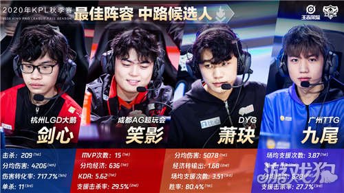 既保持了全 既保持了全